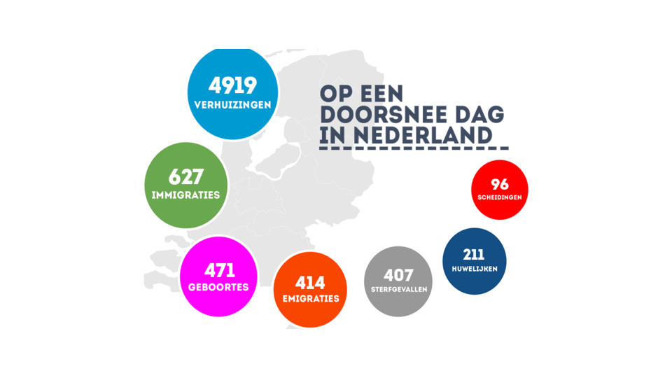 Nederland data