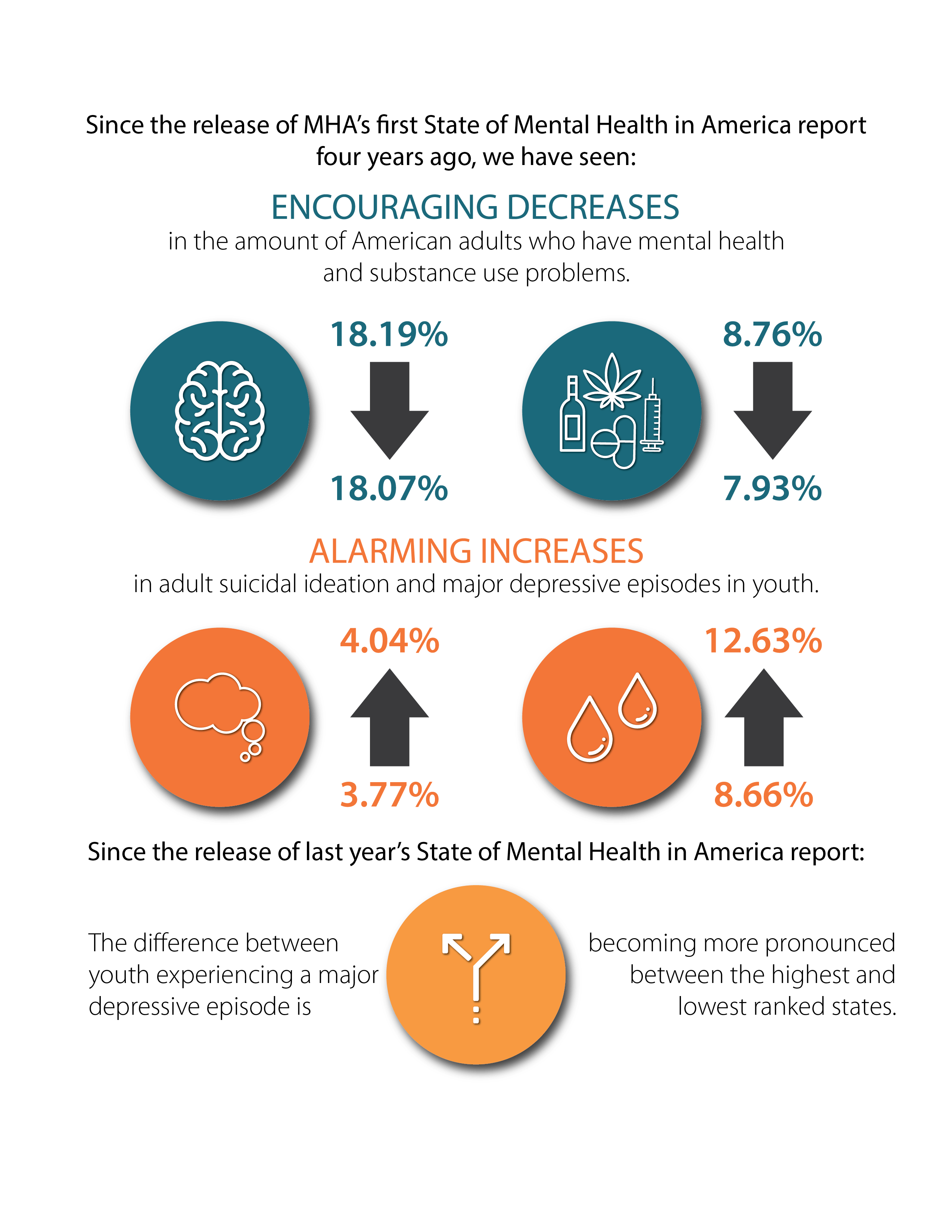 Mental health data