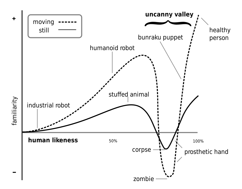 uncanny valley